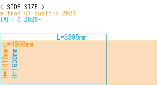 #e-tron GT quattro 2021- + TAFT G 2020-